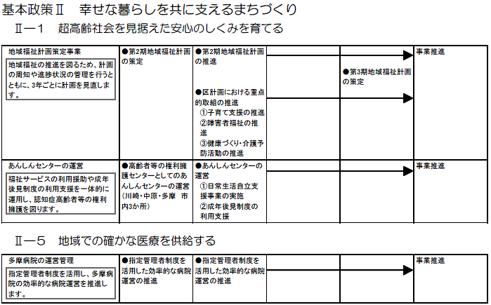 多摩区内で実施する主な施策・事業