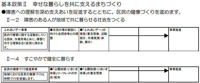 多摩区役所における主な取組　（計画期間2008～2010年度）の事業目標