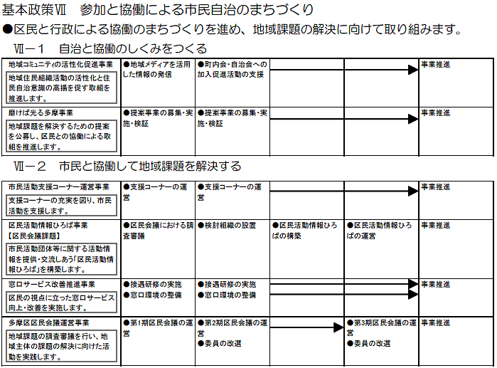 多摩区役所における主な取組　（計画期間2008～2010年度）の事業目標