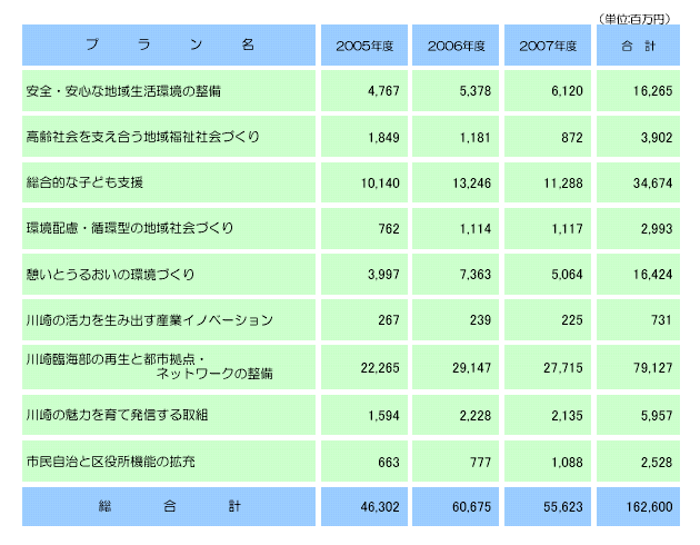 プラン名