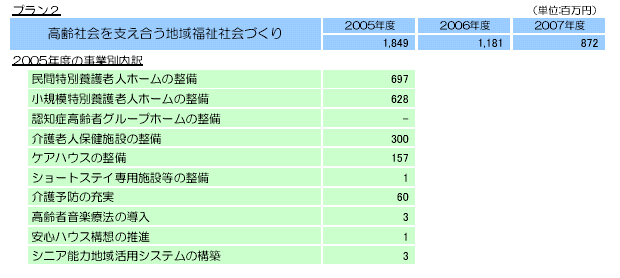 高齢社会を支え合う地域福祉社会づくり