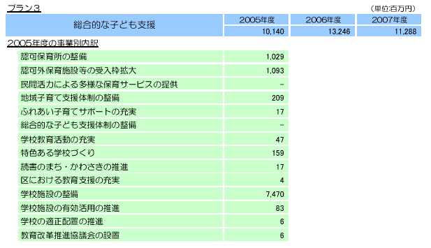 総合的な子ども支援