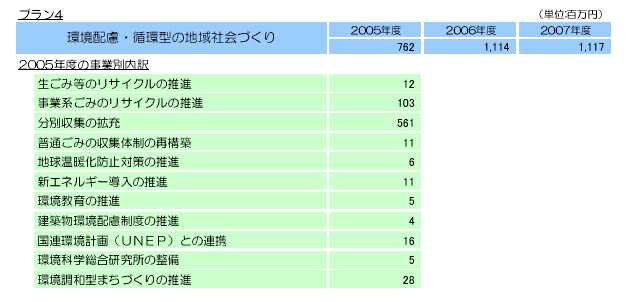 環境配慮・循環型の地域社会づくり