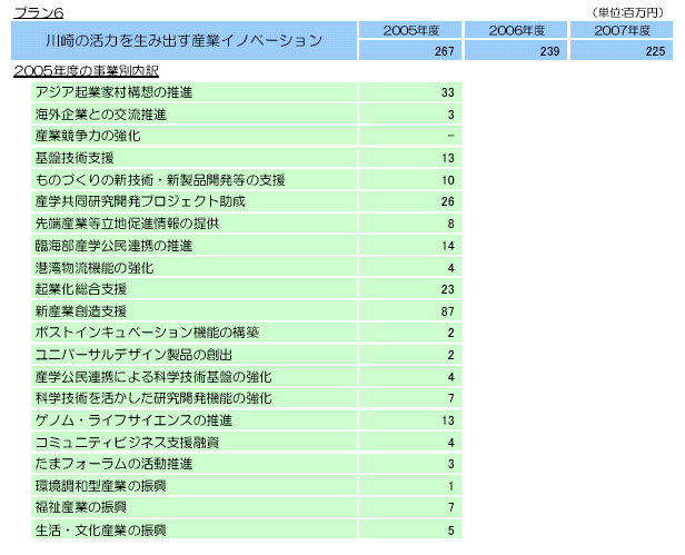 川崎の活力を生み出す産業イノベーション