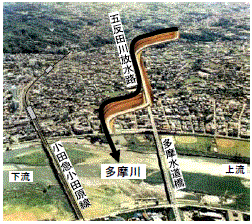 五反田川放水路