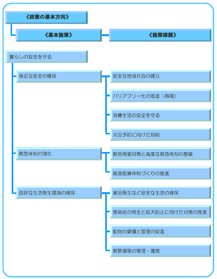 1-1 暮らしの安全を守る