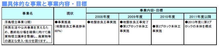 具体的な事業と事業目標　表