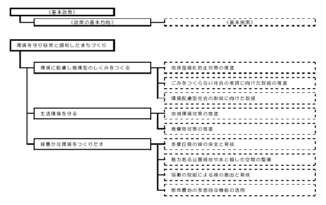 図