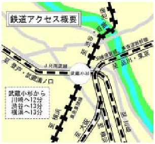 鉄道アクセス概要