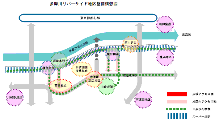 多摩川リバーサイド地区整備構想図