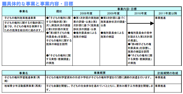 具体的な事業と事業目標　表