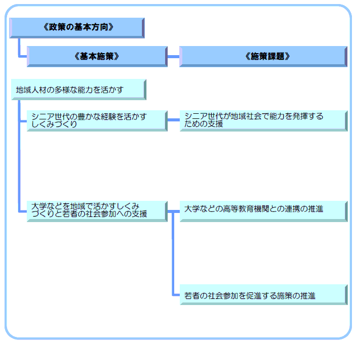 3-4 地域人材の多様な能力を活かす