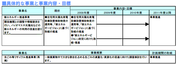 具体的な事業と事業目標　表