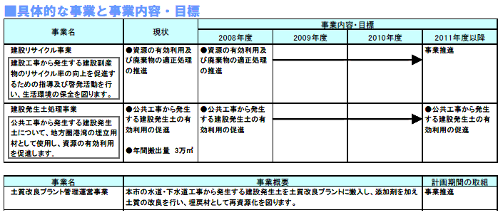 具体的な事業と事業目標　表