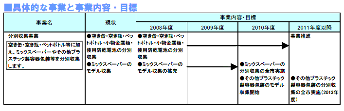 具体的な事業と事業目標　表