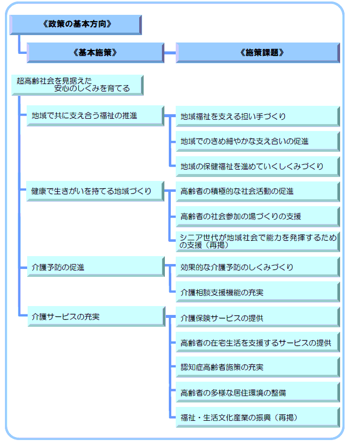 2-1　超高齢社会を見据えた安心のしくみを育てる