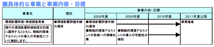 具体的な事業と事業目標　表