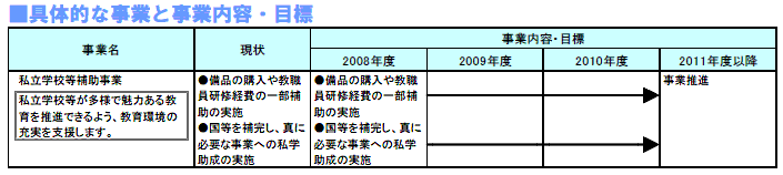 具体的な事業と事業目標　表