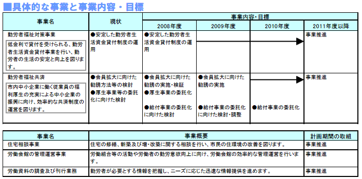 具体的な事業と事業目標　表