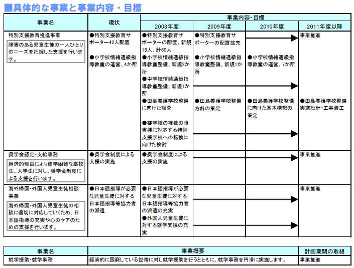 具体的な事業と事業目標　表