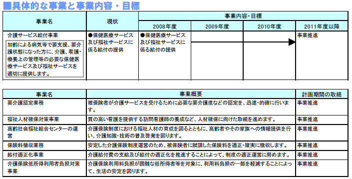 具体的な事業と事業目標　表