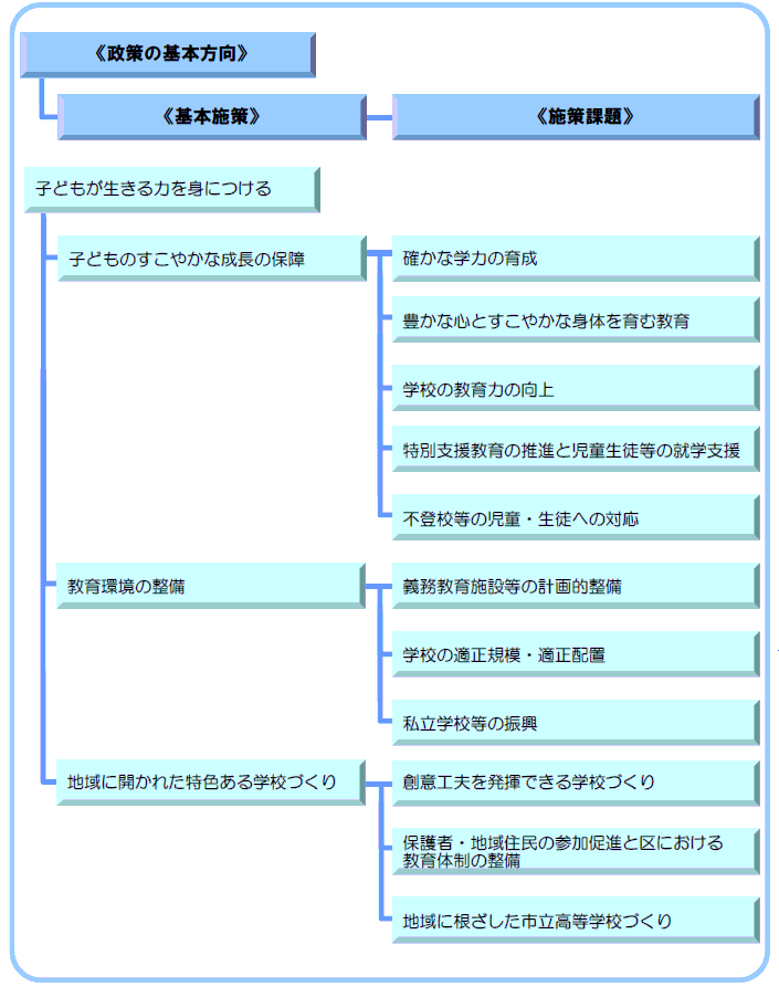 3-2 子どもが生きる力を身につける