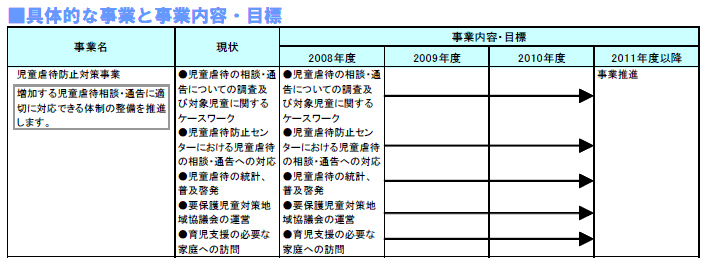 具体的な事業と事業目標　表