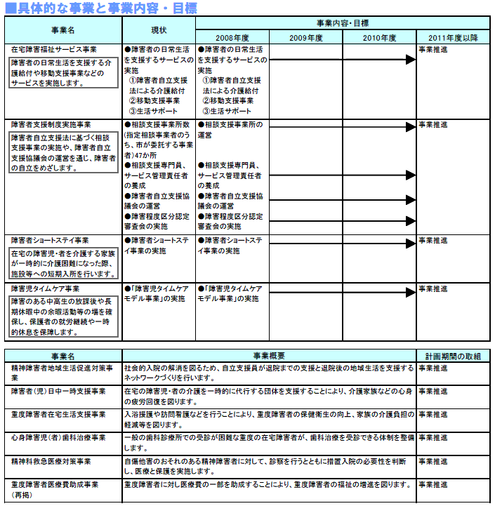 具体的な事業と事業目標　表