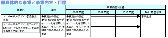 具体的な事業と事業目標　表