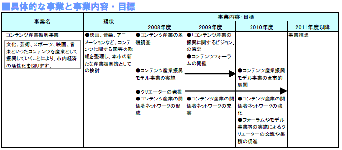 具体的な事業と事業目標　表