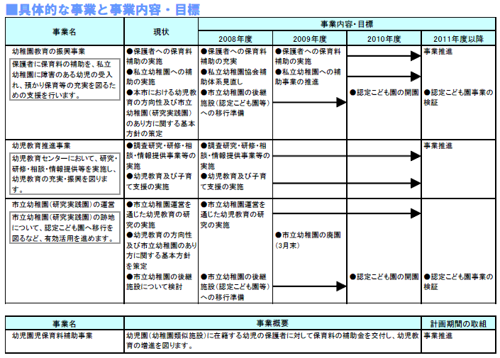 具体的な事業と事業目標　表