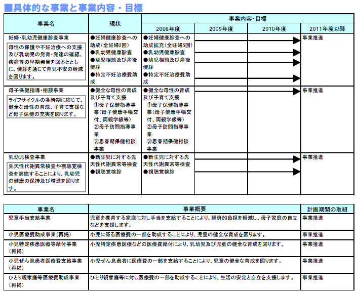 具体的な事業と事業目標　表