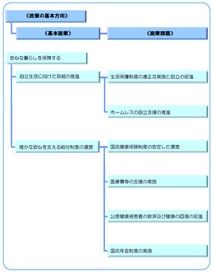 2-3　安心な暮らしを保障する