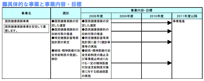 具体的な事業と事業目標　表