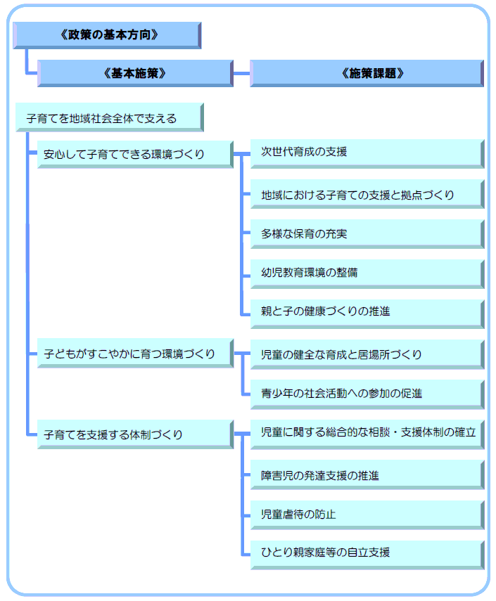 3-1 子育てを地域社会全体で支える