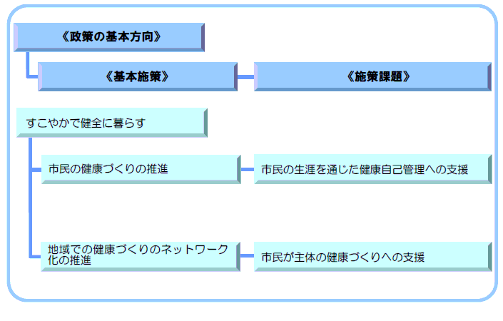 2-4 すこやかで健全に暮らす