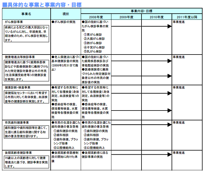 具体的な事業と事業目標　表