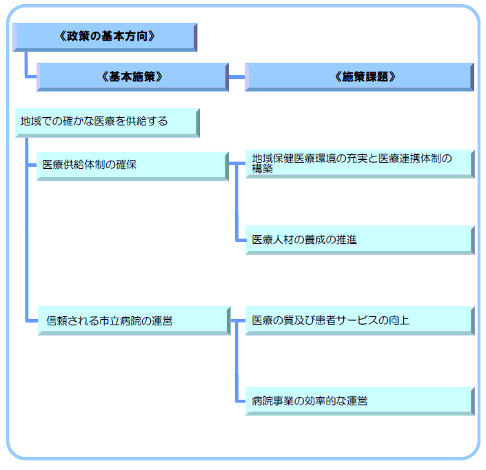 2-5 地域での確かな医療を供給する