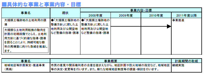 具体的な事業と事業目標　表