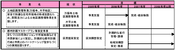 1-3 身近な住環境を整える　表