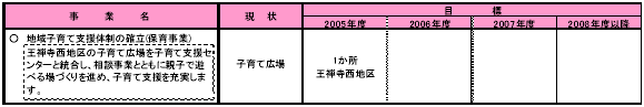 3-1 子育てを地域社会全体で支える　表