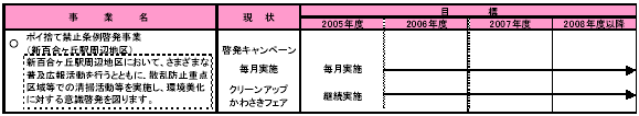 4-2 生活環境を守る　表