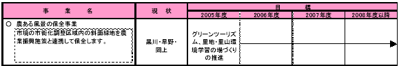 4-3 緑豊かな環境をつくりだす　表1