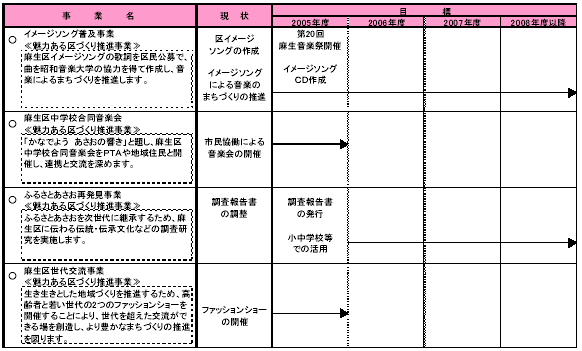 6-1 川崎の魅力を育て発信する　表