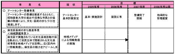 6-2　文化・芸術を振興し地域間交流を進める　表