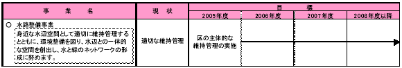 6-3　多摩川などの水辺空間を活かす　表