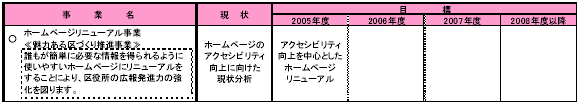 7-3　市民満足度の高い行政サービスを提供する　表