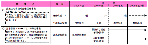 1-3 身近な住環境を整える　表