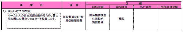 2-3 安心な暮らしを保障する　表