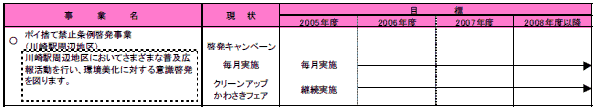 4-2 生活環境を守る　表